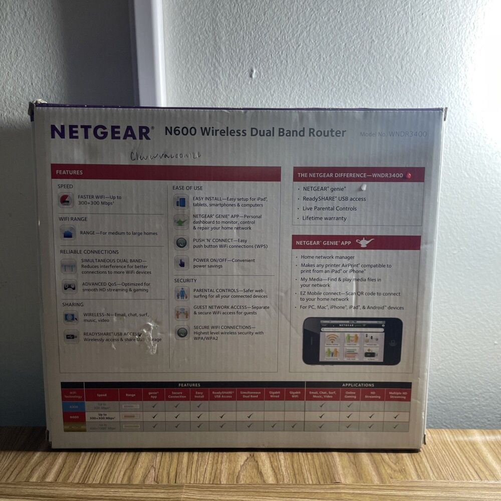 Netgear N600 Wireless Dual Band Router NEW - Picture 2 of 4